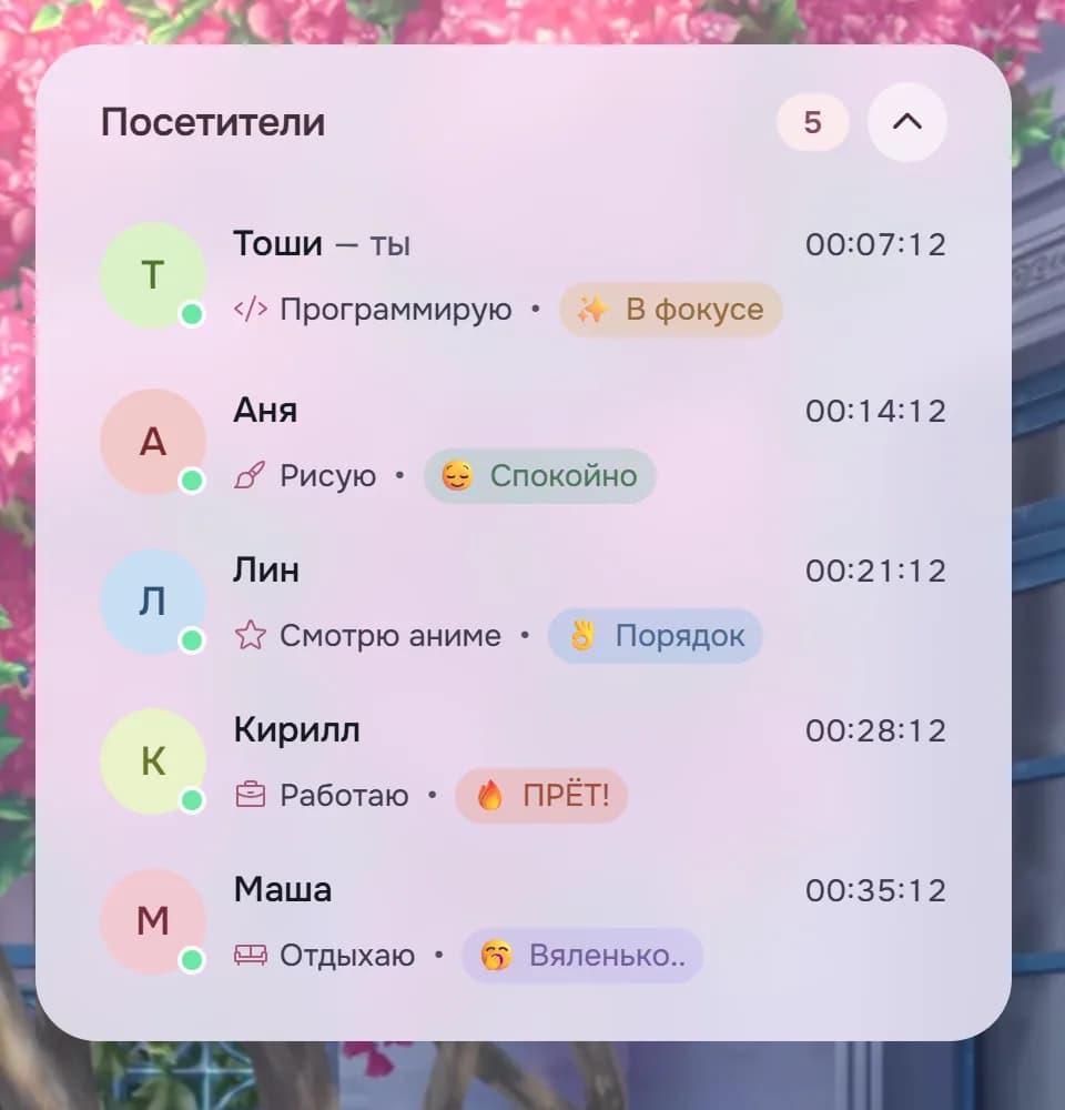 Посетители комнаты: кто программирует, кто рисует, кто смотрит аниме, кто работает, и у каждого своё настроение